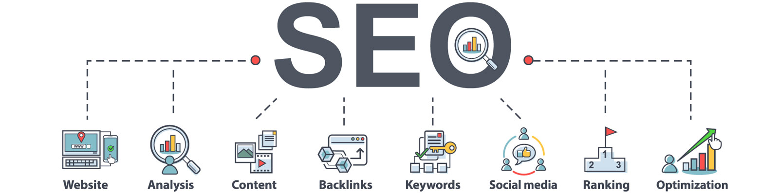 Search engine optimisation